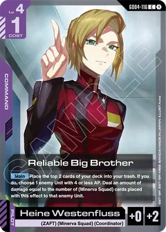 minerva P/W | Gundam Card Game Decklist